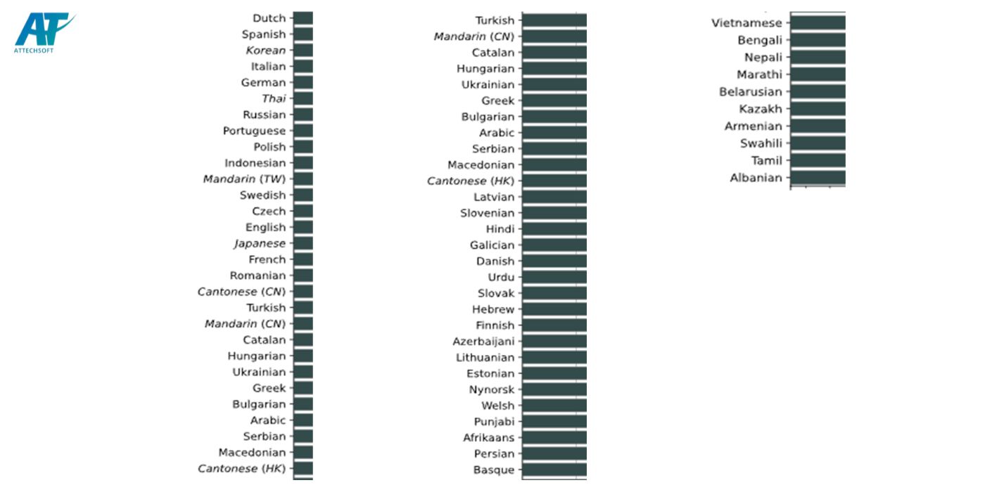 multi-language-support
