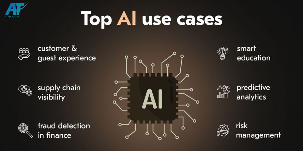 application-AI-some-industries