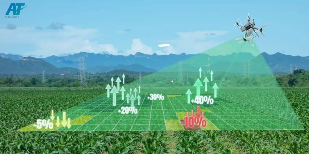 trend-UAV-for-environmental